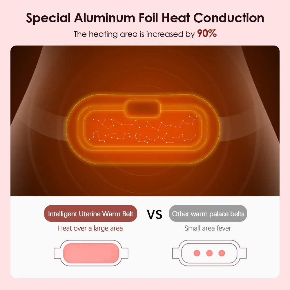 Electric Heating Pad Menstrual Cramp Massager Belt Women Period Care Hot Compress Device Vibration Abdominal Ulter Warmer Belt